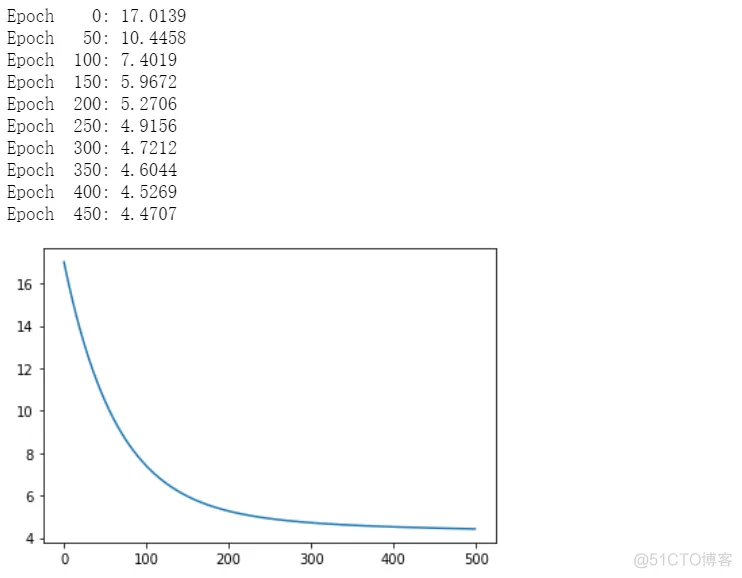 Tensorflow基础入门十大操作总结_Graph_11